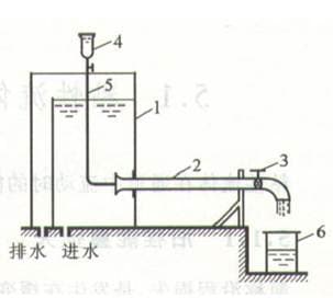 雷诺实验：流体力学中的经典实验