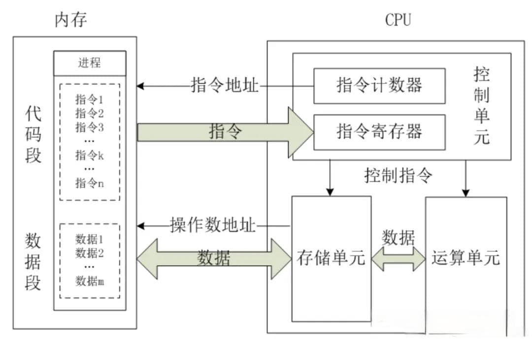 总说上下文切换耗性能，那他到底耗了多少性能？