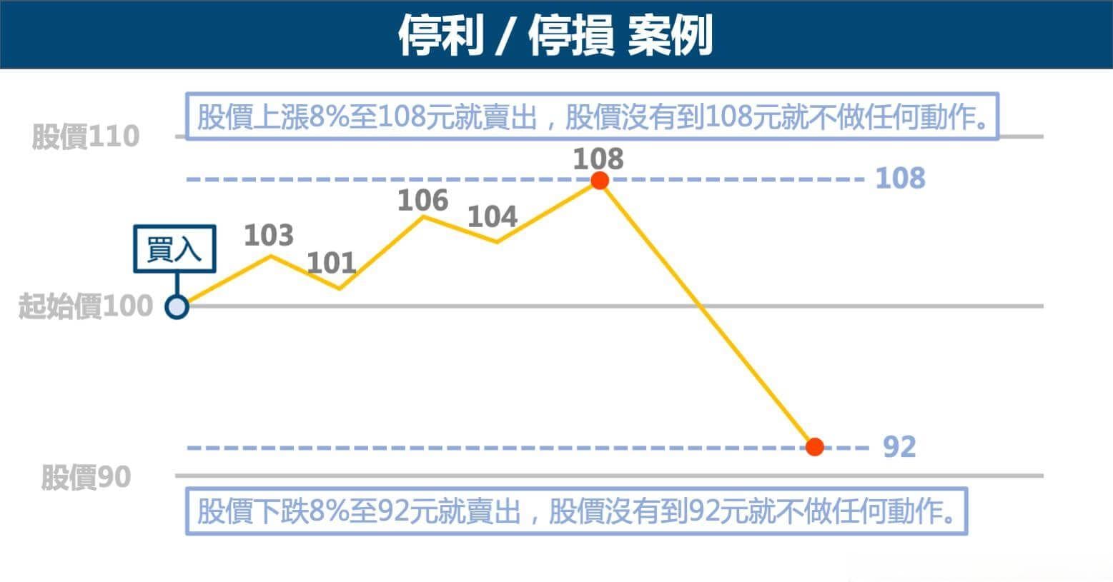 移动止盈/移动止损是什么意思？有什么优缺点？如何设定使用