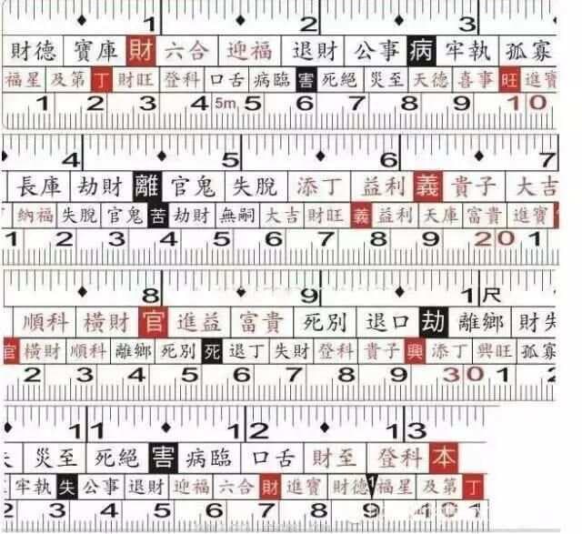 鲁班尺上的文字含义及其应用