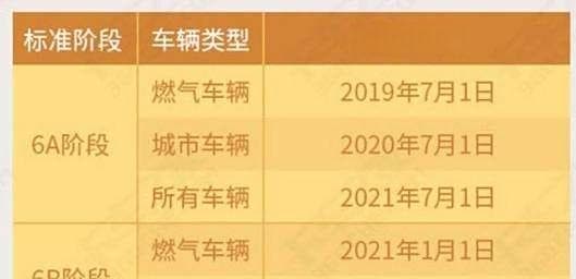 国六b排放标准开始执行带你了解从国六a到国六b的标准升级过程