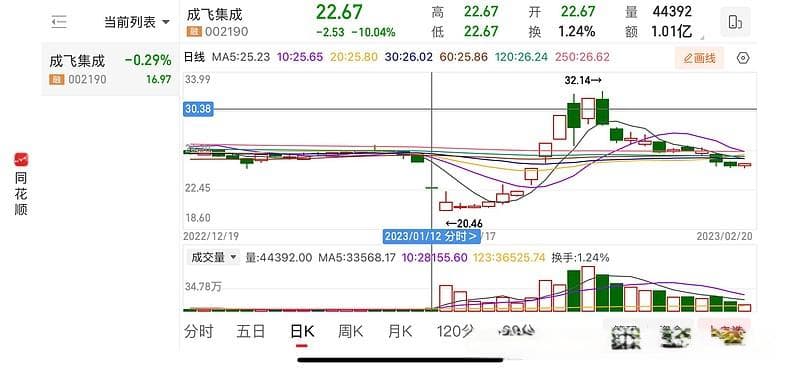 中航成飞重组记：航空巨头的资本蜕变之路