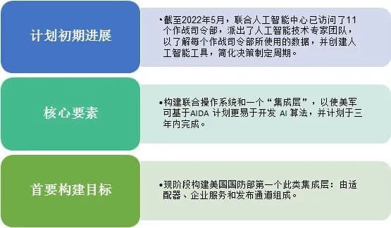 美军“敏捷作战部署”（ACE）信息技术研究分析