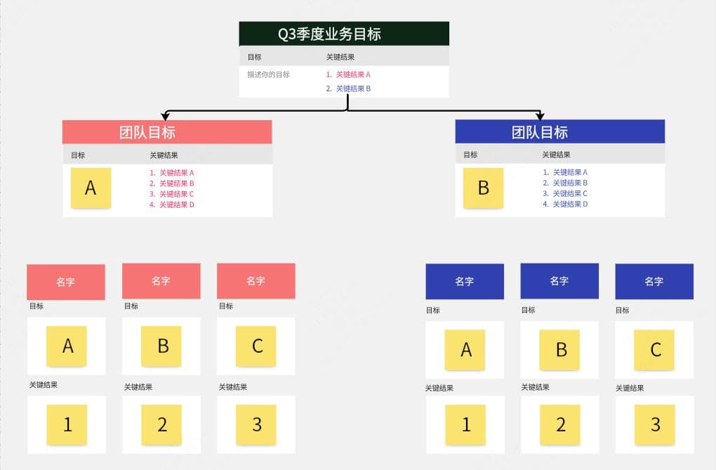 二八定律揭秘：如何用20%的努力创造80%的成果