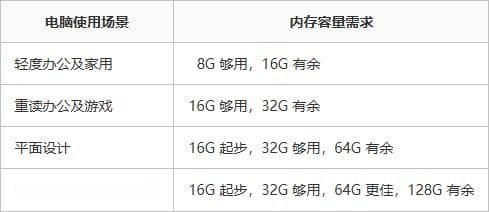 内存条选购完全指南：从基础功能到高级参数详解