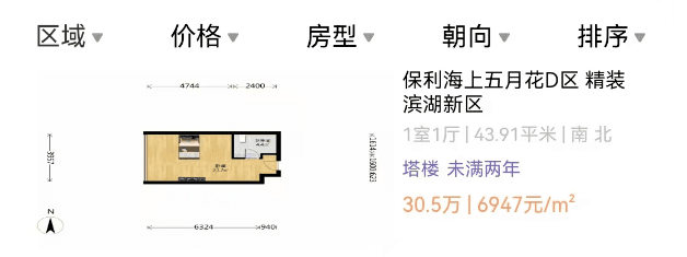 总价50万以内买房，合肥还有这些选择