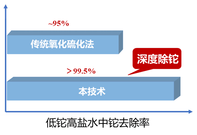 科技新进展：钢铁流程含铊废物定向调控分离利用关键技术研发与应用