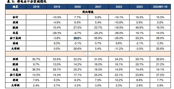 2024年家用电器行业分析：新兴市场崛起与全球布局加速