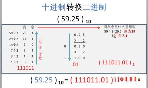 二进制、八进制、十进制、十六进制转换计算方法