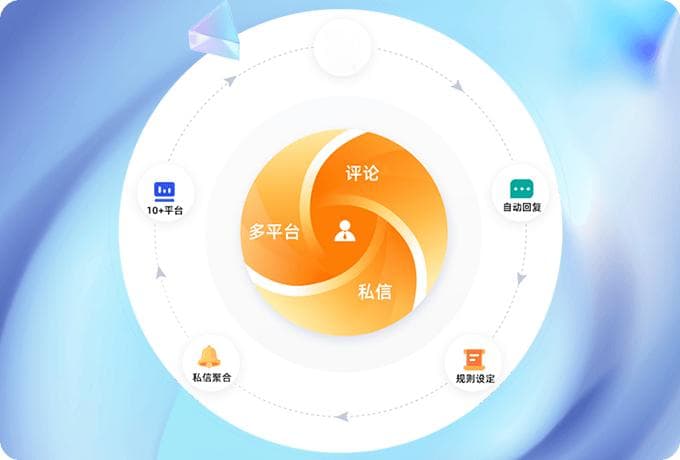 内容同质化严重？AI生成万种差异化版本，突破流量瓶颈