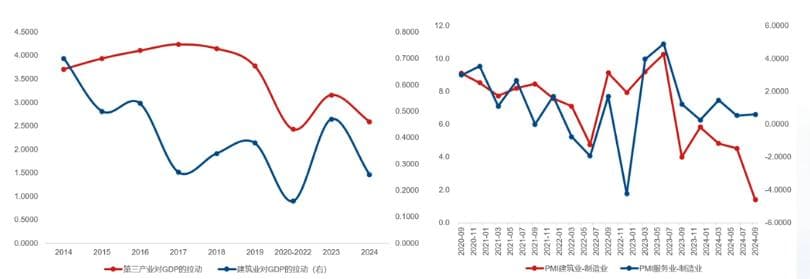 郭磊：几大指标出现了一些积极变化，房产租金收益率已超过30年期国债收益率