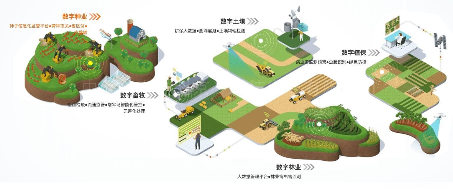 物联网技术在林业草原领域的六大应用