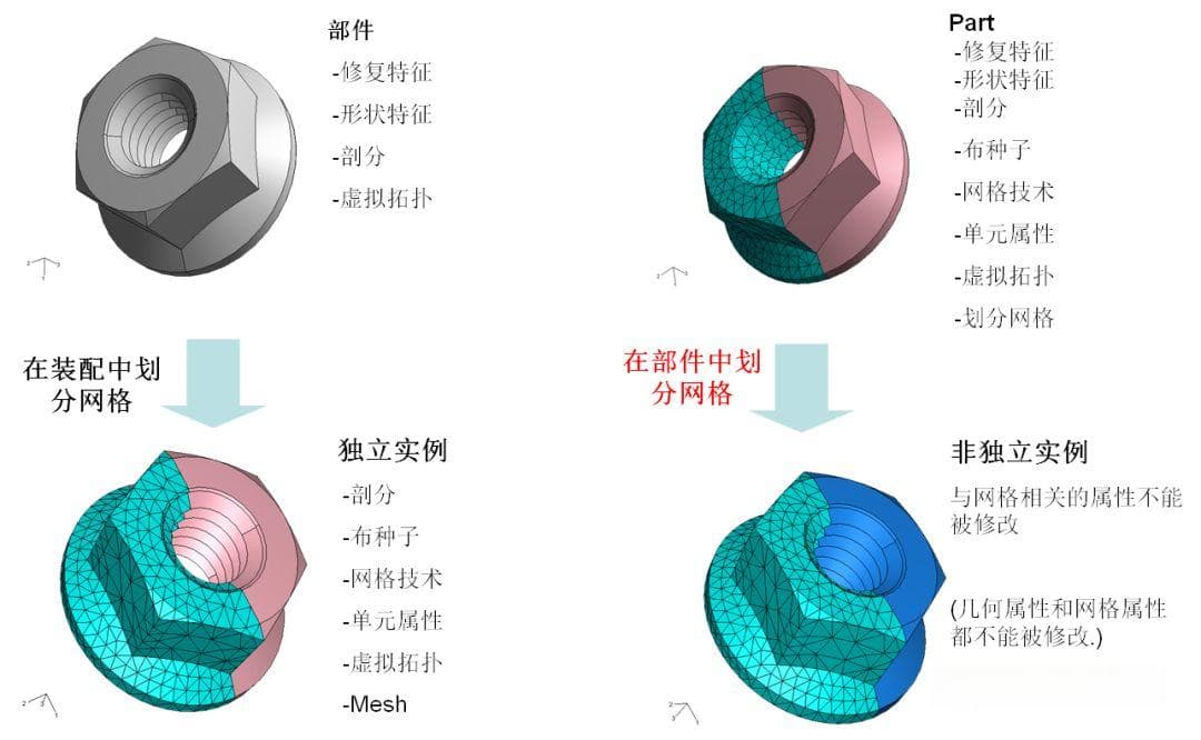 Abaqus/CAE网格划分详解：从基础概念到高级应用