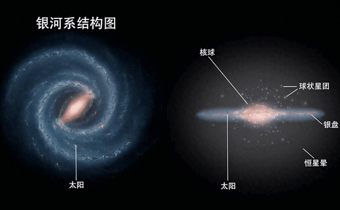 天文学家发现：太阳系被神秘"本地泡"包围，或藏宇宙文明交流密码