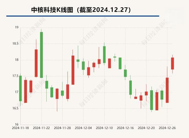 中核科技拟发行股份购买中核西仪股权，预计构成重大资产重组