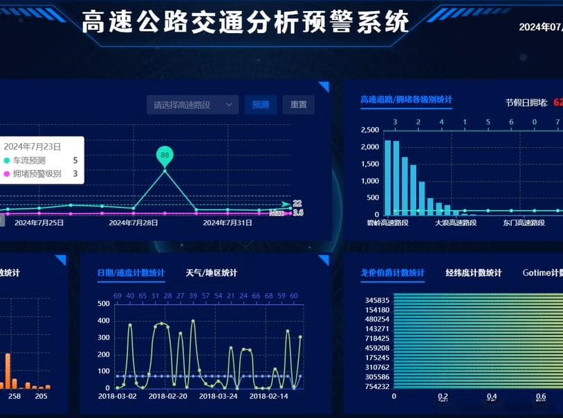 基于大数据的高速公路交通分析预警系统设计与实现