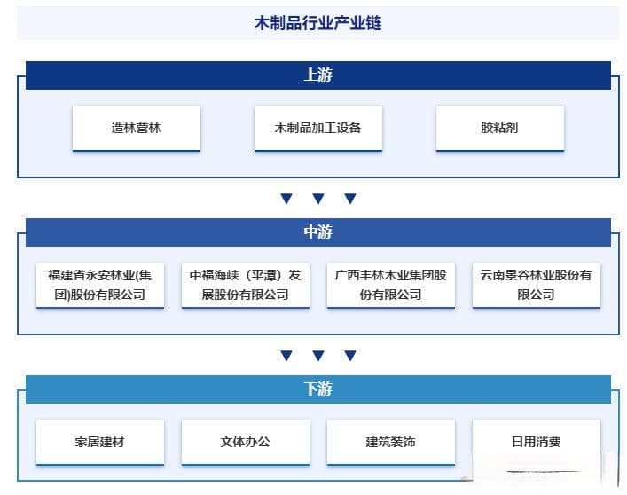 2025年檀香木行业政策分析：檀香木行业标准确保檀香木产品质量
