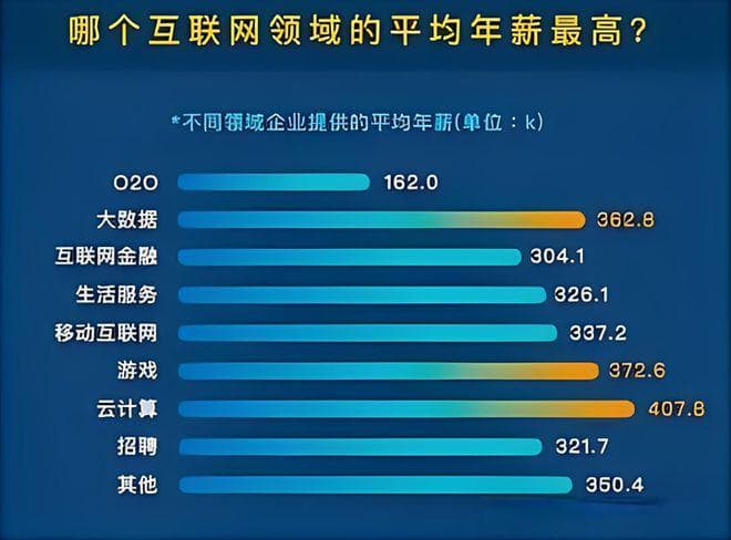 为啥大部分的互联网大厂员工工资那么高？