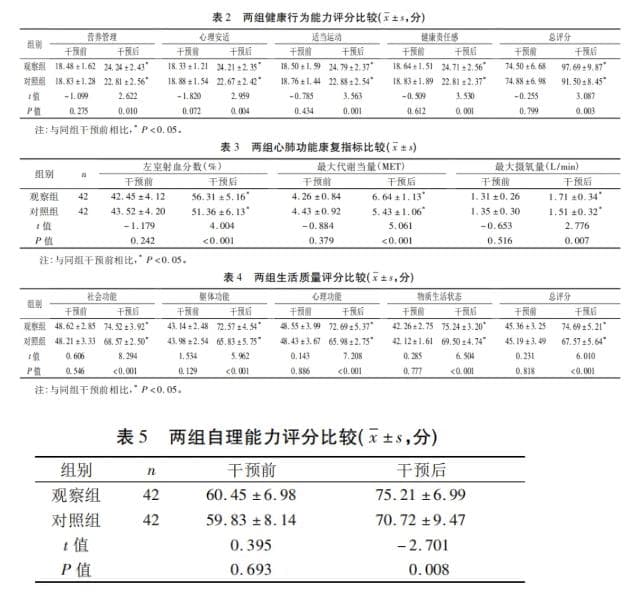健康行为互动模式配合七步训练法对心脏介入手术患者术后康复的影响