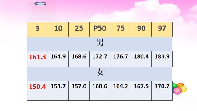 做好儿童身高管理，让孩子轻松长高！