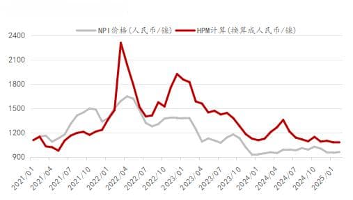 印尼调整矿产基准价新规，对中国镍市场影响几何？