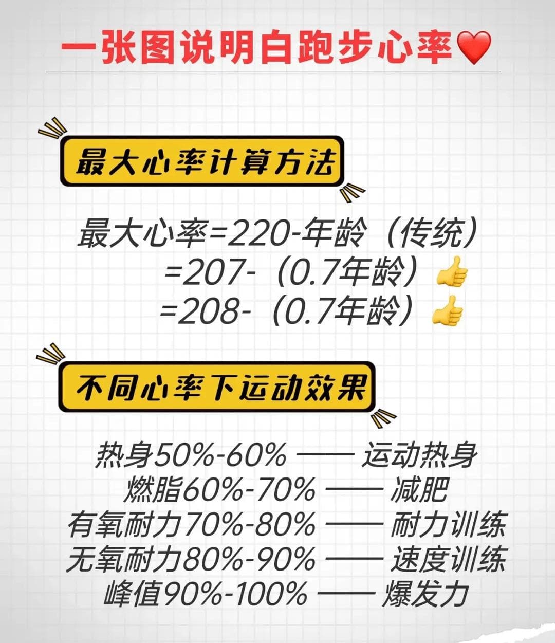 有效降低跑步心率的六大方法，助力健康运动
