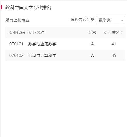 211院校丨江苏省丨南京师范大学2024数学专业招生简析