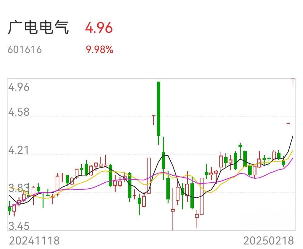 方军：游资情绪周期 参与2板股票 割掉跌停板股票