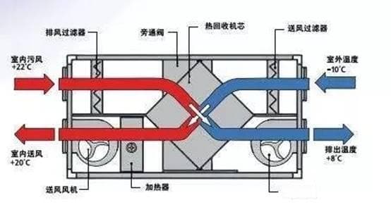 中央空调节能全攻略：11大措施助力绿色建筑