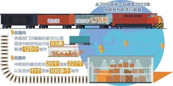 中欧班列跑出开放加速度