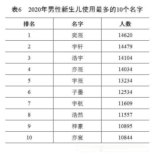 科学研究证明：名字真的能影响一个人的未来！