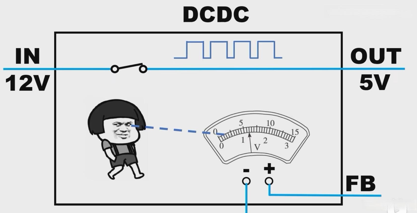 电源模块技术详解：LDO与DCDC稳压方案的全面对比