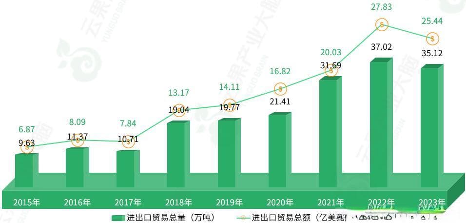 2024年中国樱桃进出口数据分析简报