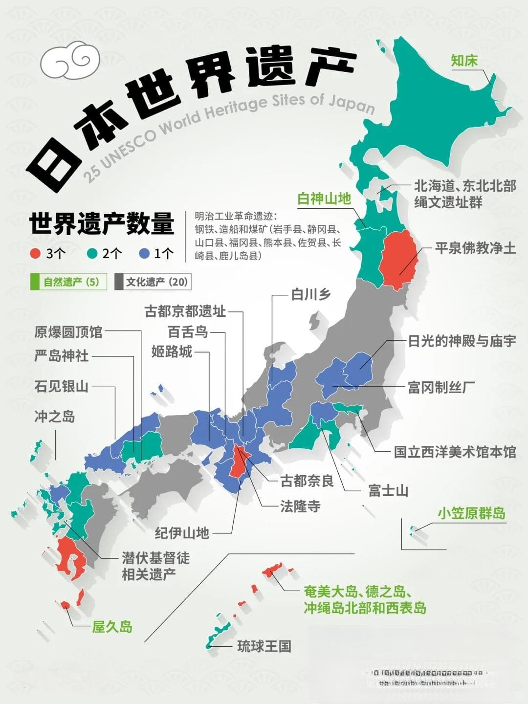 日本的25处世界遗产，你去过几处？（上）