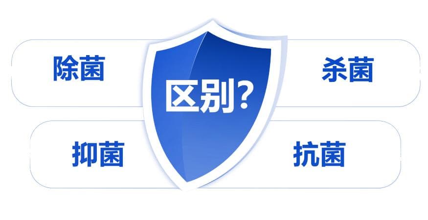 很多人买错了！杀菌、抗菌、除菌、抑菌，哪个效果更好？