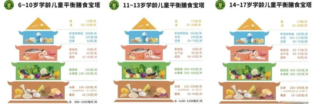 “孩子蹿个子秘籍”请查收