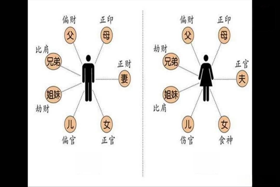 正印偏印，谁让你职场更吃香？