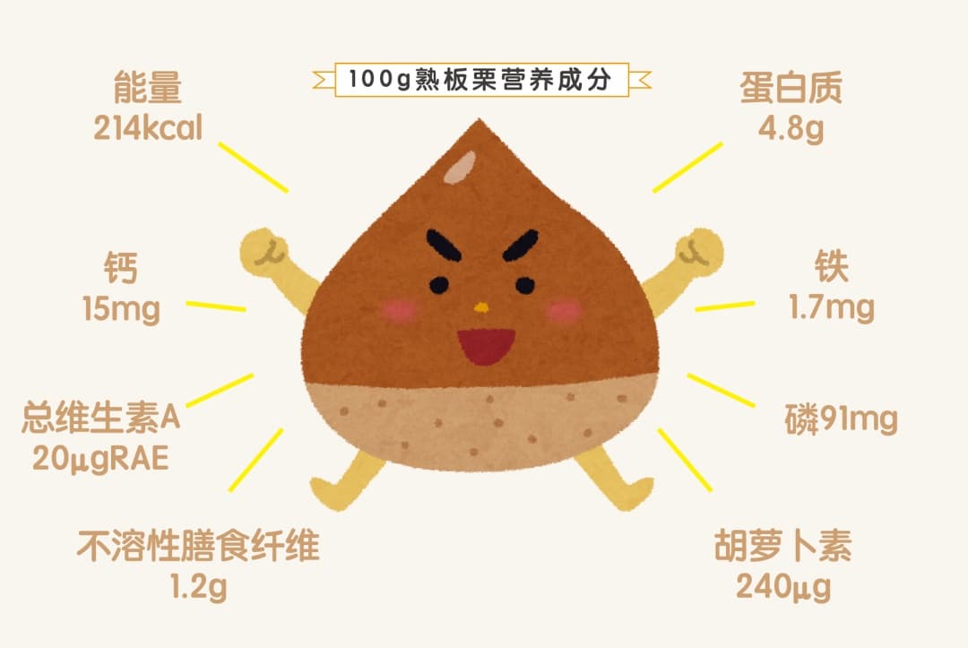 炒板栗，为什么要加糖？