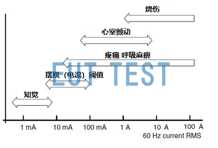 电气隔离的四种隔离方式