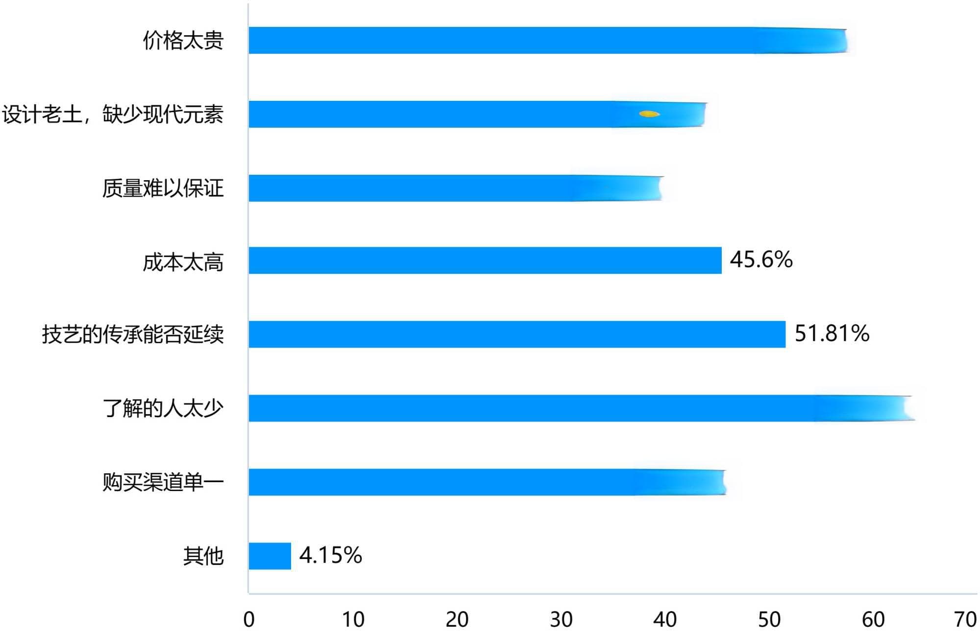非物质文化遗产女书的文化创意发展研究