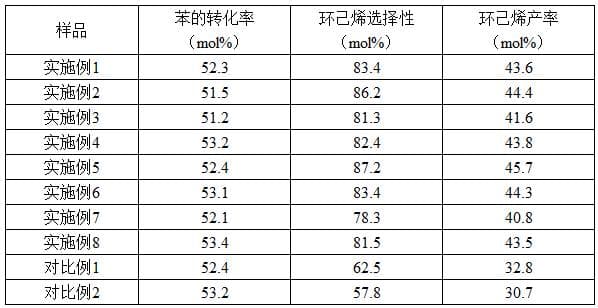 新型钌基催化剂问世：成本降低，效率提升