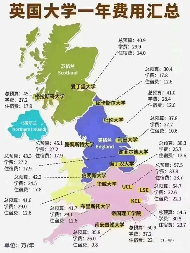 英国留学一年需要多少钱？2024年Top200英国大学费用汇总