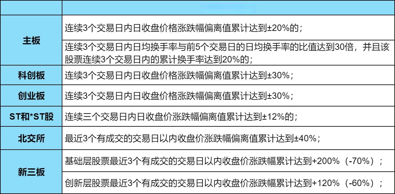 股票异动是什么？股票异动规则？