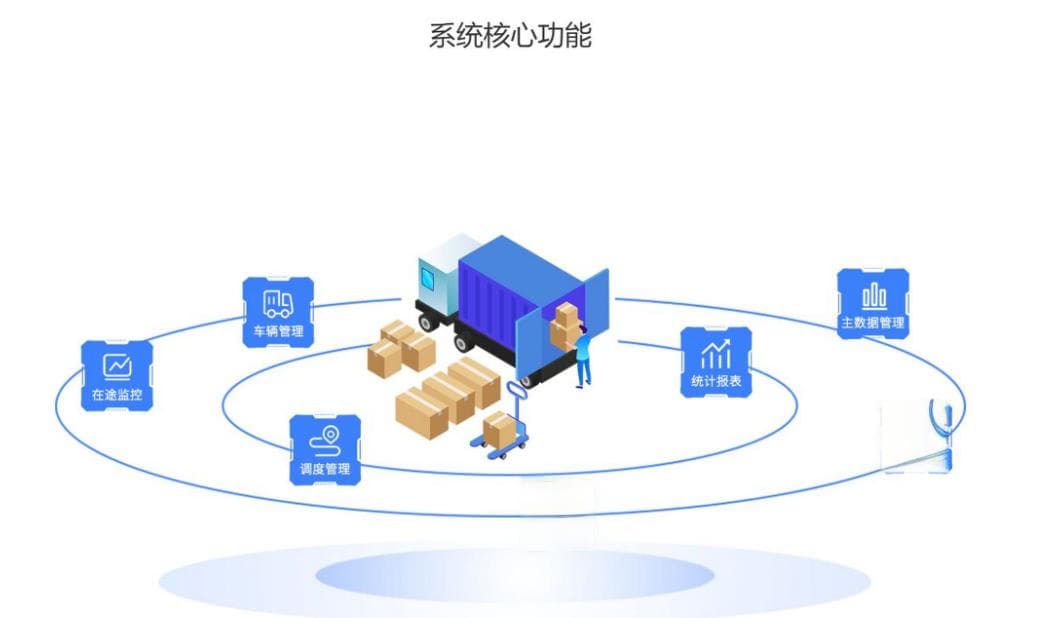 如何选择适合自己的TMS系统