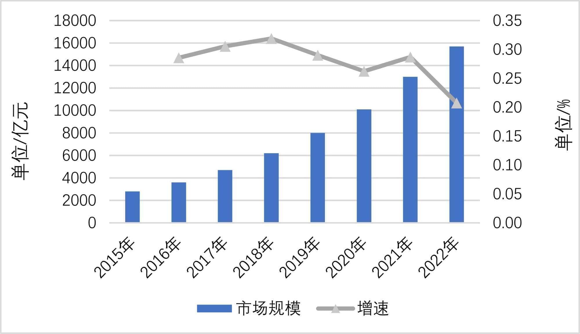 大数据技术在电子商务营销领域的应用研究