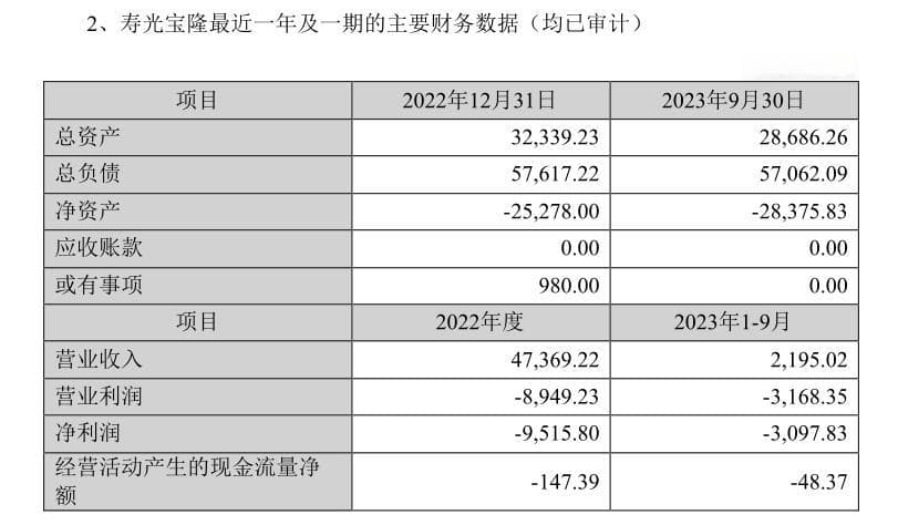 ST墨龙资金链承压，靠资本腾挪还能维系多久？