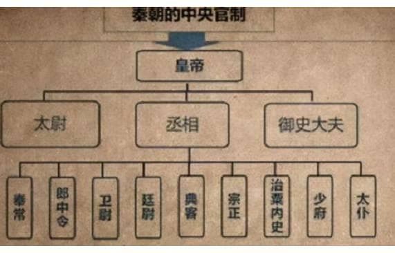 秦朝法制：中国首个统一法律体系的诞生与影响