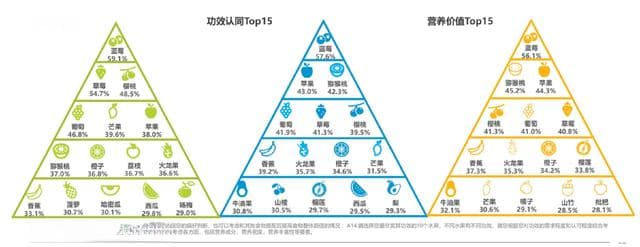 为什么超市里的蓝莓多是125g一盒？