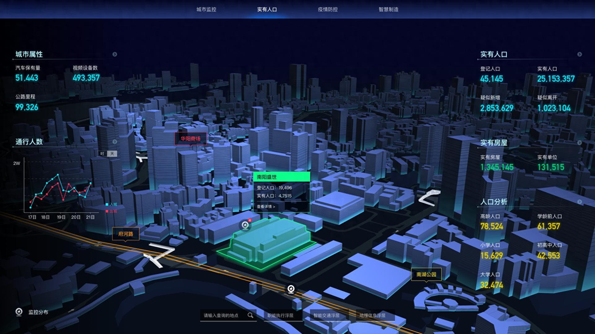 一文扫荡：3D可视化项目所有技术栈，重点讲建模和js引擎库