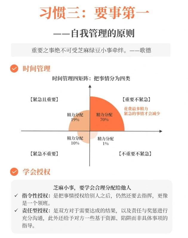 时间管理四象限法：打造高效工作与生活的黄金法则